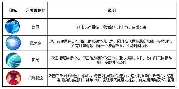 诛仙手游灵契攻略