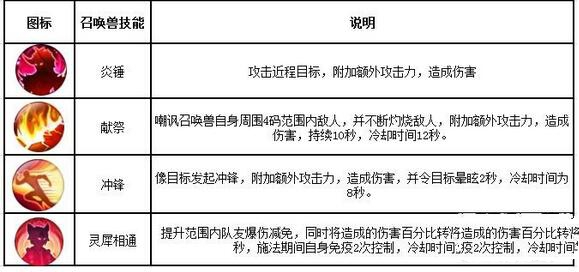 诛仙手游灵契攻略