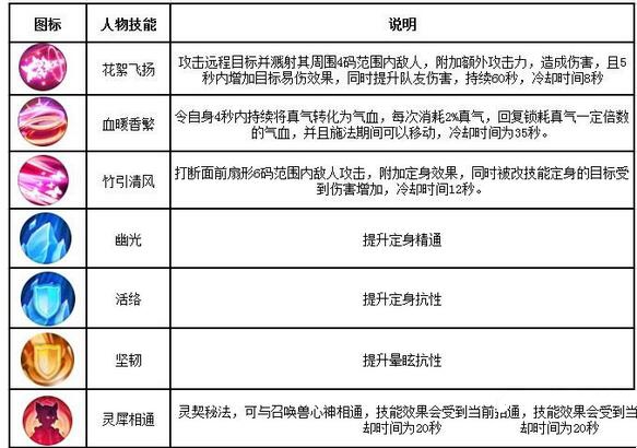 诛仙手游灵契攻略