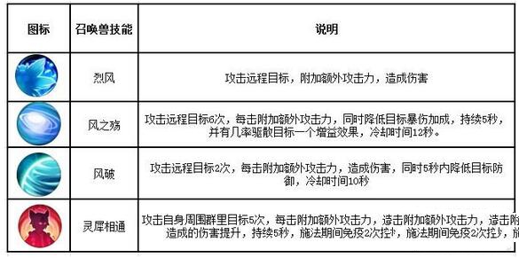 诛仙手游灵契攻略