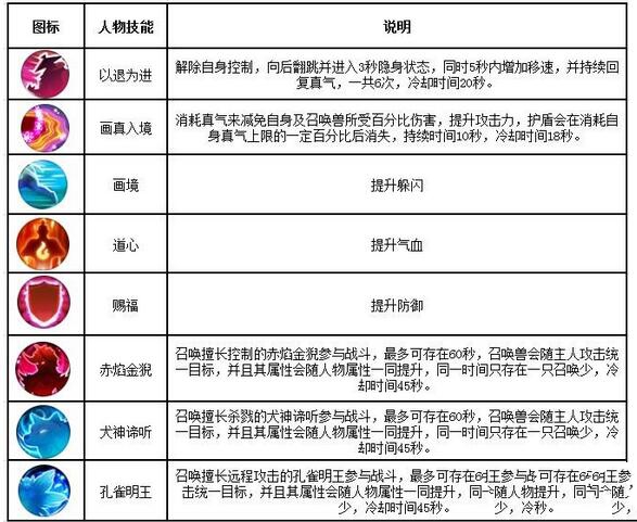 诛仙手游灵契攻略