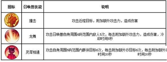 诛仙手游灵契攻略