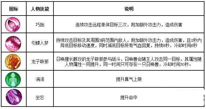 诛仙手游灵契攻略