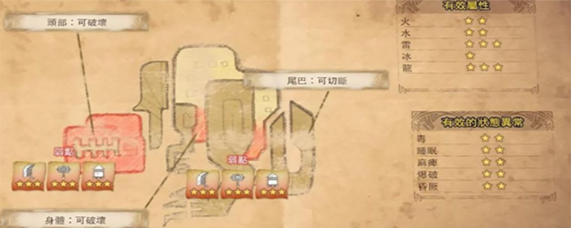 恐暴龙弱什么属性