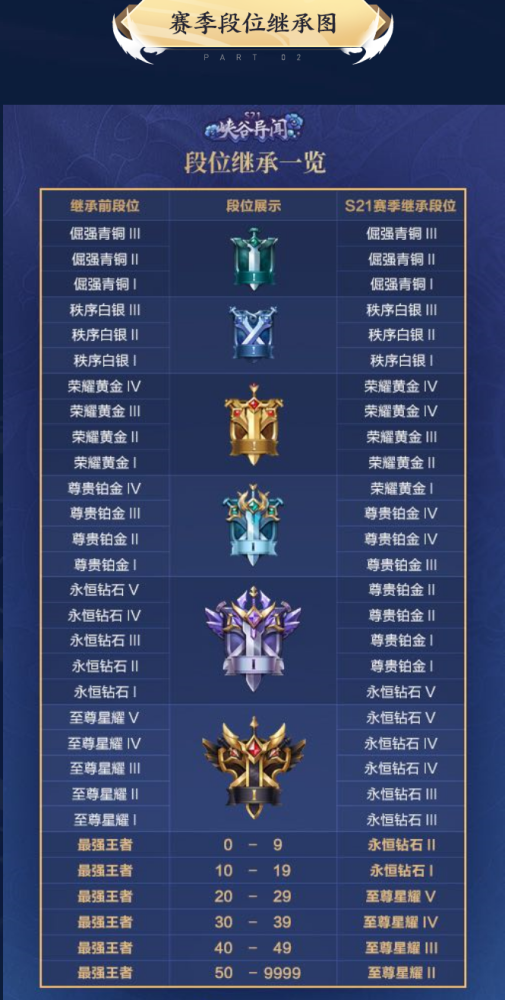 王者荣耀赛季什么时候结束
