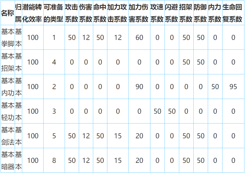 放置江湖唐门攻略