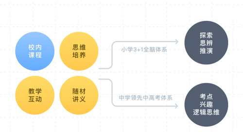 腾讯企鹅辅导app图片2