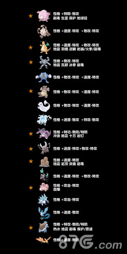 口袋妖怪letsgo配招5