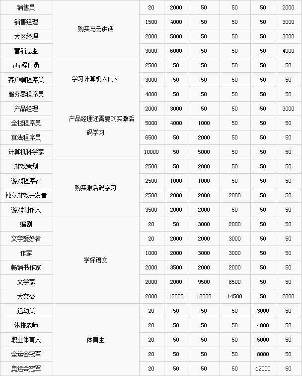 中国式家长职业需求有那些