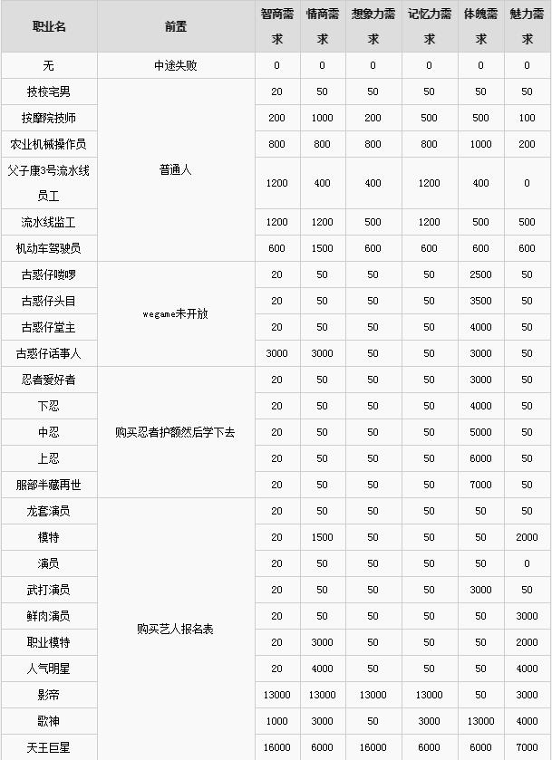 中国式家长职业需求有那些
