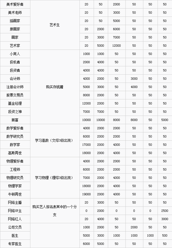 中国式家长职业需求有那些