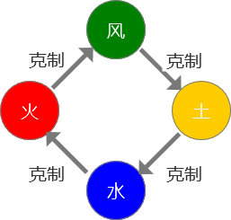 《冒险王3OL》新手怎么玩 《冒险王3OL》新手怎么玩