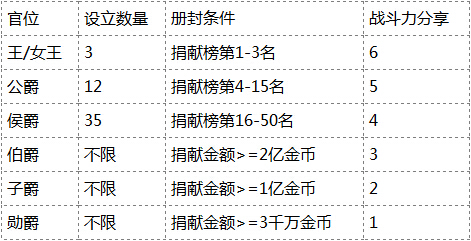 《魔域口袋版》新手怎么玩