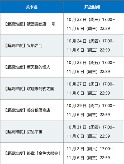 FGO闪闪祭关卡时间表