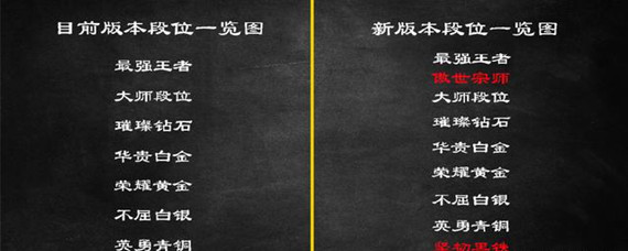 英雄联盟坚韧黑铁是什么段位 英雄联盟坚韧黑铁是什么段位
