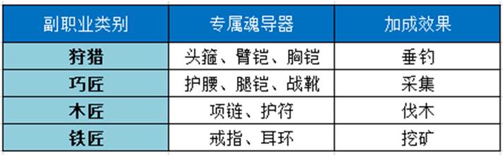 《斗罗大陆2绝世唐门》新手怎么玩 《斗罗大陆2绝世唐门》新手怎么玩