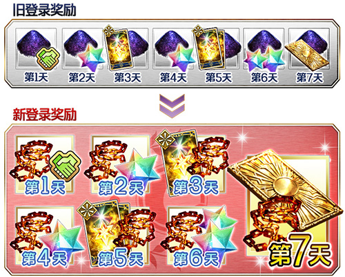 FGO连续登入奖励更新