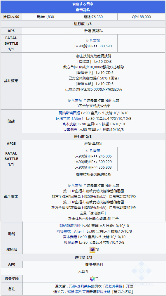 FGO永久冻土帝国第二十一节配置