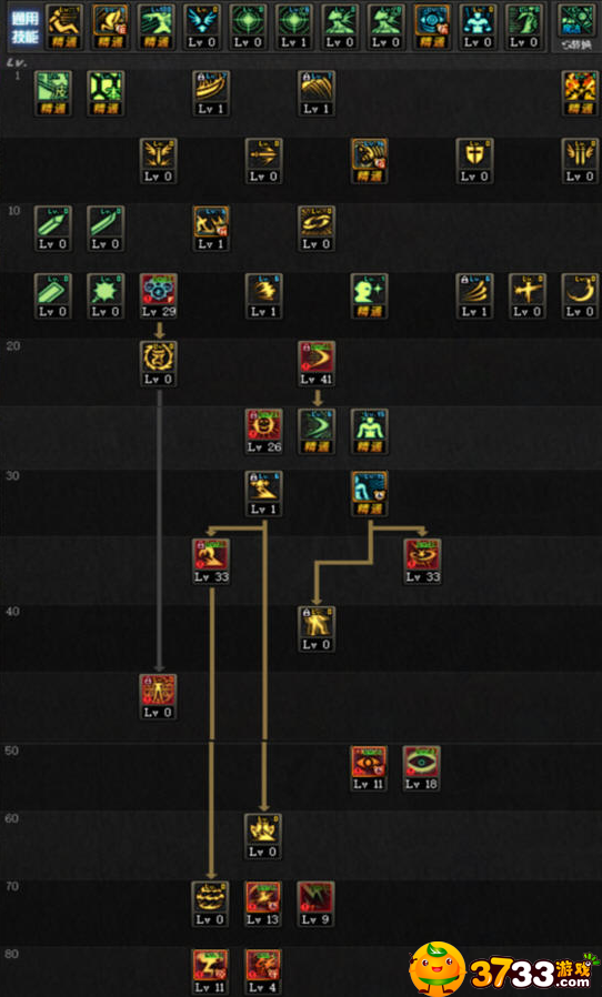 DNF2020天帝技能怎么加点