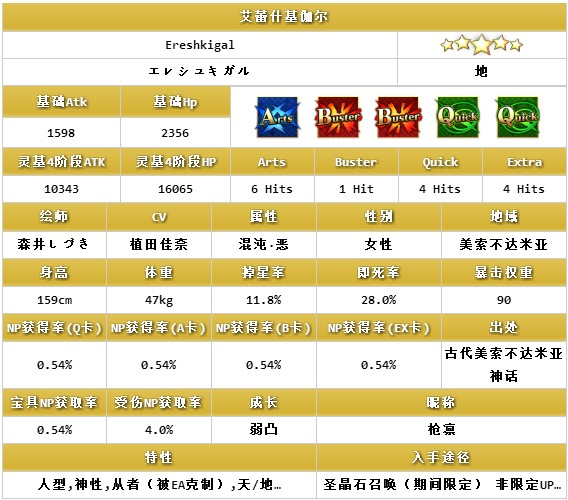 FGO艾蕾什基伽尔属性