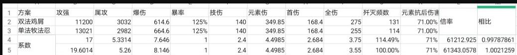我的勇者机械游侠攻略 机械游侠玩法详解[多图]图片3