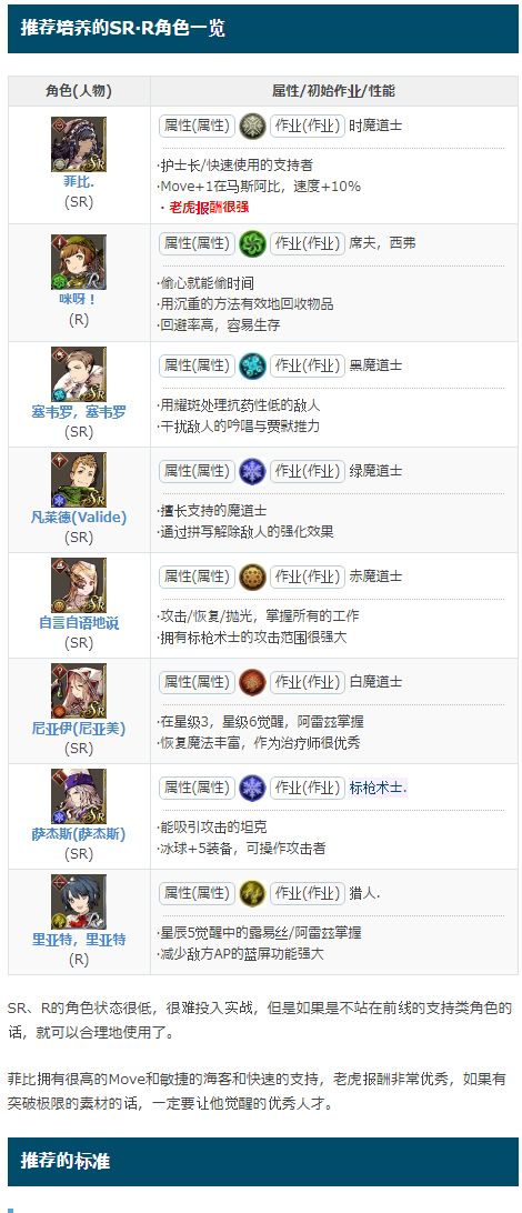 最终幻想勇气启示录幻影战争wiki节奏榜 UR、SSR、SR、R角色强度一览[多图]图片4