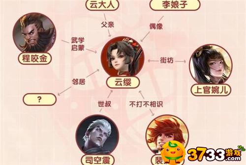 王者荣耀云缨同阵营英雄有哪些