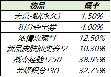 王者荣耀个性天幕鲲保底价格是多少 个性天幕鲲概率一览[多图]图片2