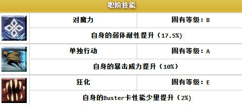 FGO巴御前职阶技能