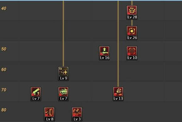 dnf风暴骑兵95加点