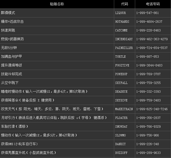 gta5秘籍大全