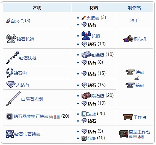 泰拉瑞亚钻石有什么用