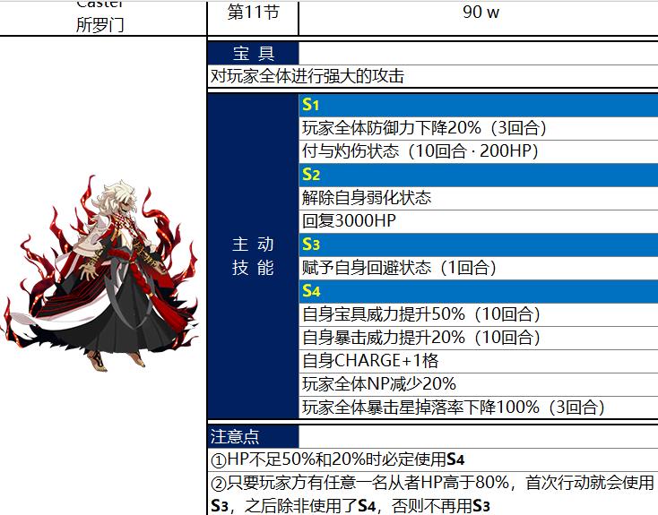 fgo盖提亚150万怎么打