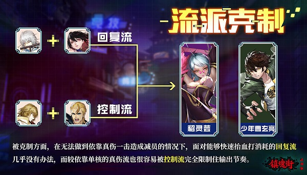 镇魂街:武神躯新手怎么玩 镇魂街:武神躯新手怎么玩