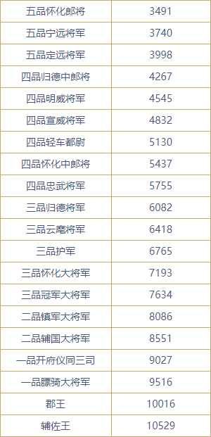 师门任务获得