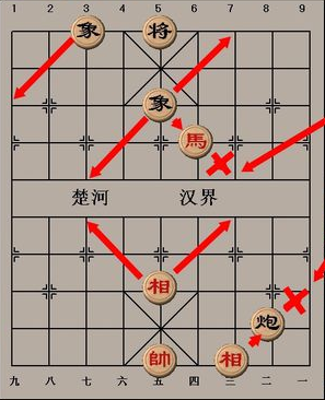 中国象棋攻略