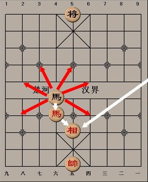 中国象棋攻略