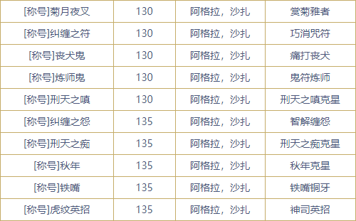 倩女幽魂称号