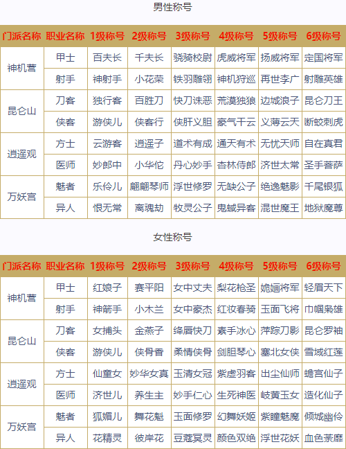 倩女幽魂称号