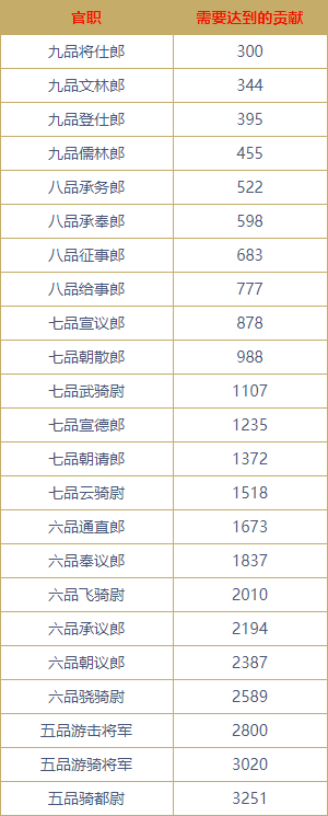 师门任务获得