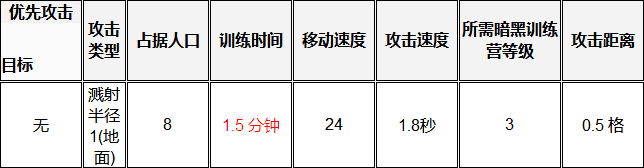 部落冲突瓦基丽武神升级数据