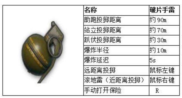 手雷