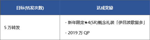 FGO新年礼装获取条件