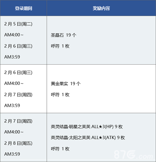 FGO2019新年活动奖励