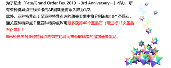 FGOFes2019三周年关卡奖励追加