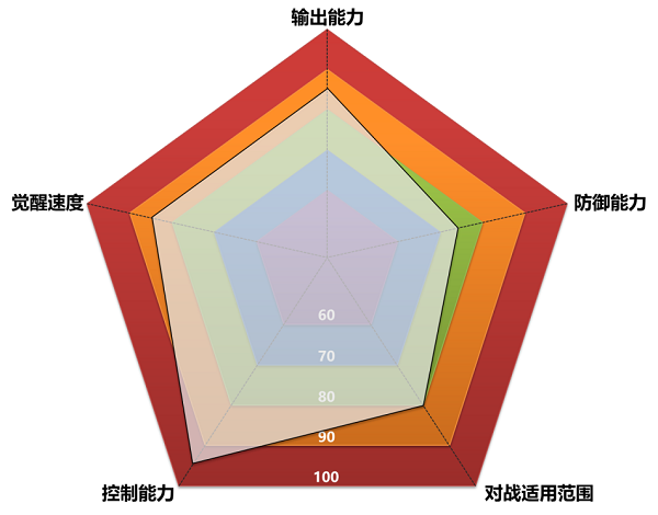 圣斗士星矢：重生新手怎么玩