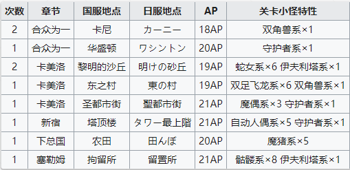 FGO1500万纪念任务攻略2