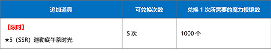FGO达芬奇绿方块奖励