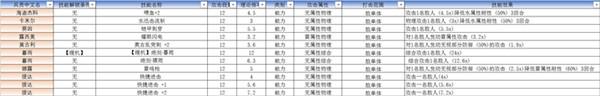 最终幻想：勇气启示录新手怎么玩