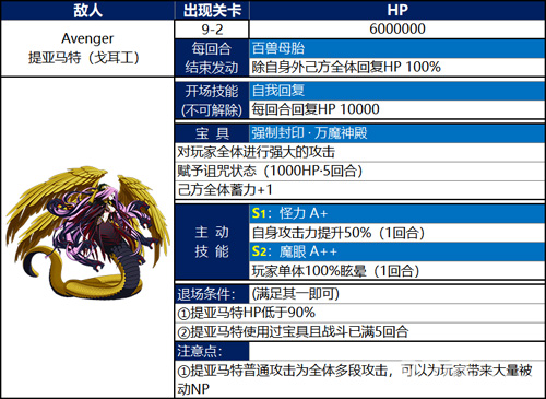 FGO第七章戈耳工